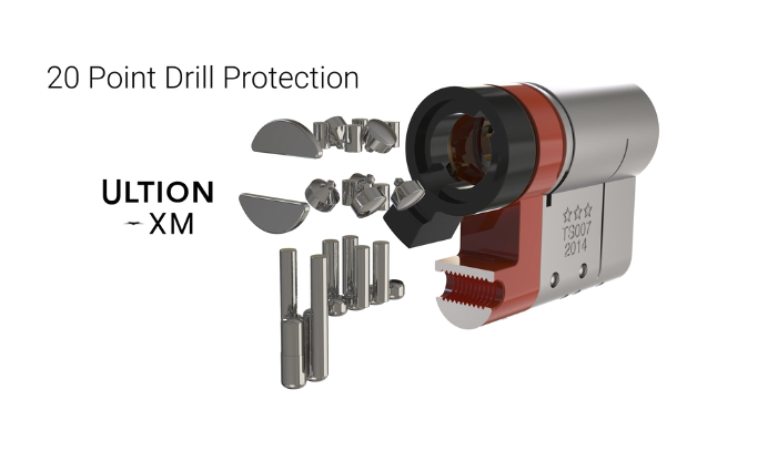 3-star plus more drill protection